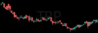 TRP daily chart