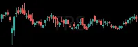 TRS daily chart