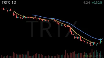 TRTX daily chart