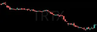 TRTX daily chart
