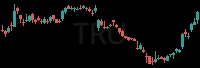 TRU daily chart
