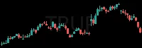 TRUP daily chart