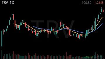 TRV daily chart