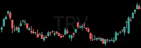 TRV daily chart