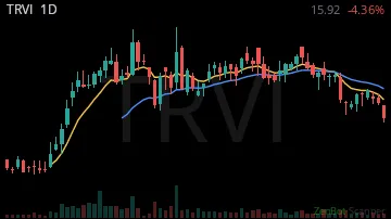 TRVI daily chart