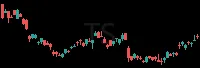 TS daily chart