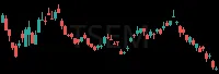 TSEM daily chart