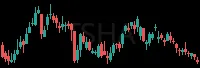TSHA daily chart