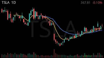 TSLA daily chart