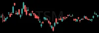 TSM daily chart