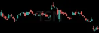 TSN daily chart