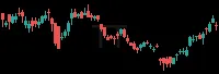 TT daily chart