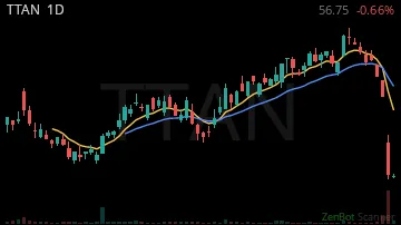TTAN daily chart