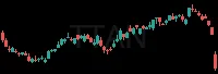 TTAN daily chart