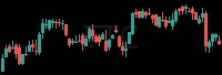 TTC daily chart