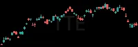 TTE daily chart