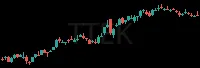 TTEK daily chart