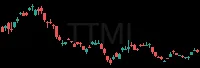 TTMI daily chart