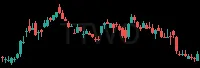 TTWO daily chart