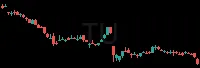 TU daily chart