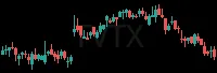 TVTX daily chart