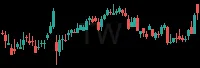 TW daily chart