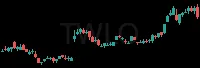 TWLO daily chart
