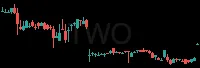 TWO daily chart