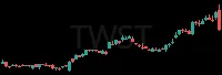 TWST daily chart