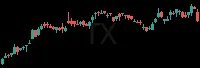 TX daily chart