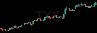 TXG daily chart