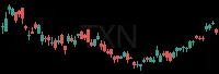 TXN daily chart