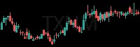 TXNM daily chart
