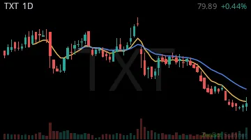 TXT daily chart