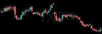 TXT daily chart