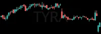 TYRA daily chart