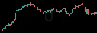 U daily chart