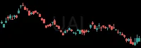 UAL daily chart