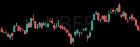 UBER daily chart