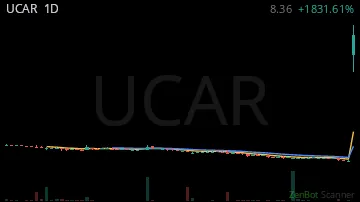 UCAR daily chart