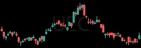 UEC daily chart