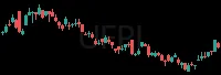 UFPI daily chart