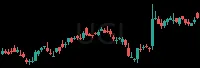 UGI daily chart
