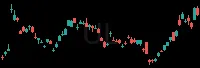 UL daily chart