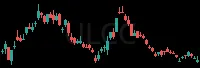ULCC daily chart