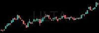 ULTA daily chart