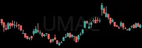 UMAC daily chart