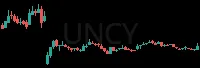 UNCY daily chart