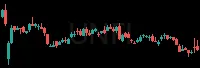 UNFI daily chart