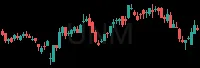 UNM daily chart